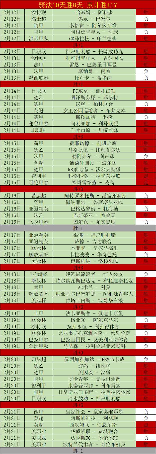 林诗栋与蒯,曼今晚决战,新加坡大满,PA真人娱乐官方网站,AG真人,品牌更名,PA,Stream