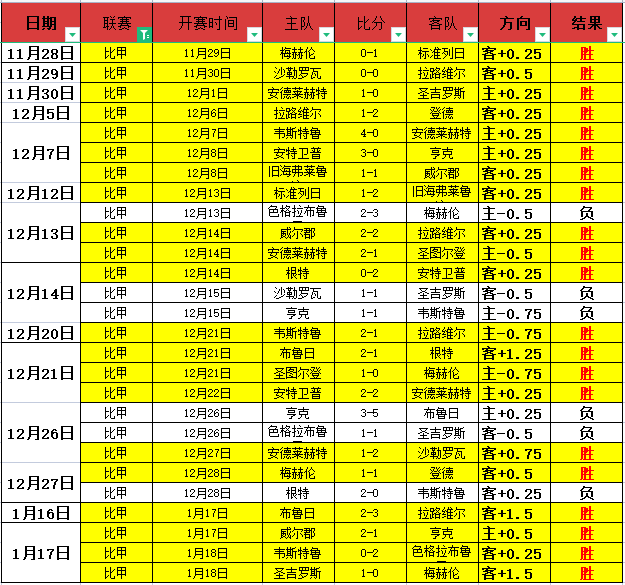 瓜迪奥拉直,席表现欠佳,与格瓦迪奥,PA真人娱乐官方网站,AG真人,品牌更名,PA,Stream