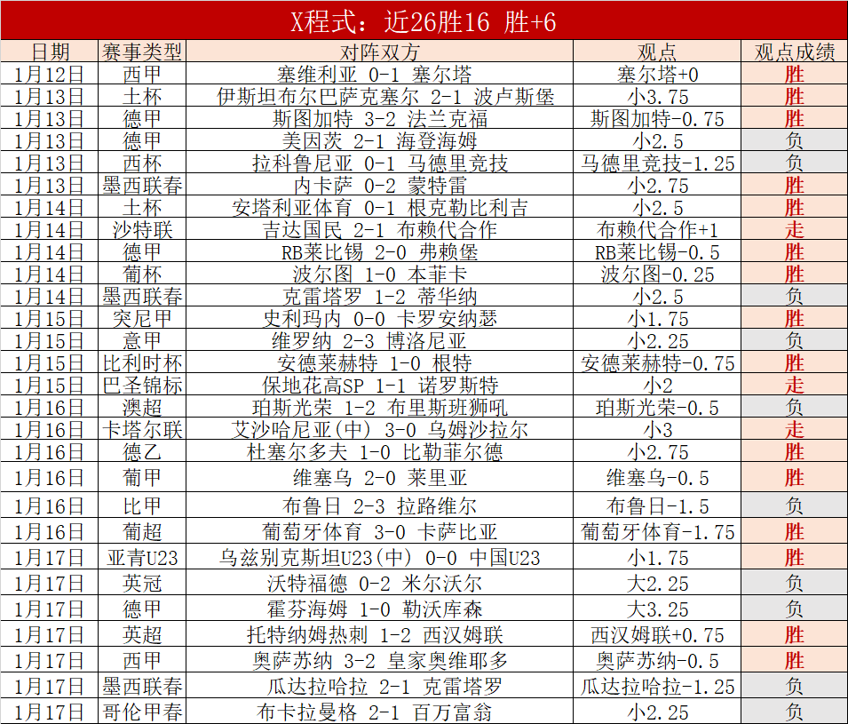 切尔西欧冠,连战告捷,战仅败,PA真人娱乐官方网站,AG真人,品牌更名,PA,Stream