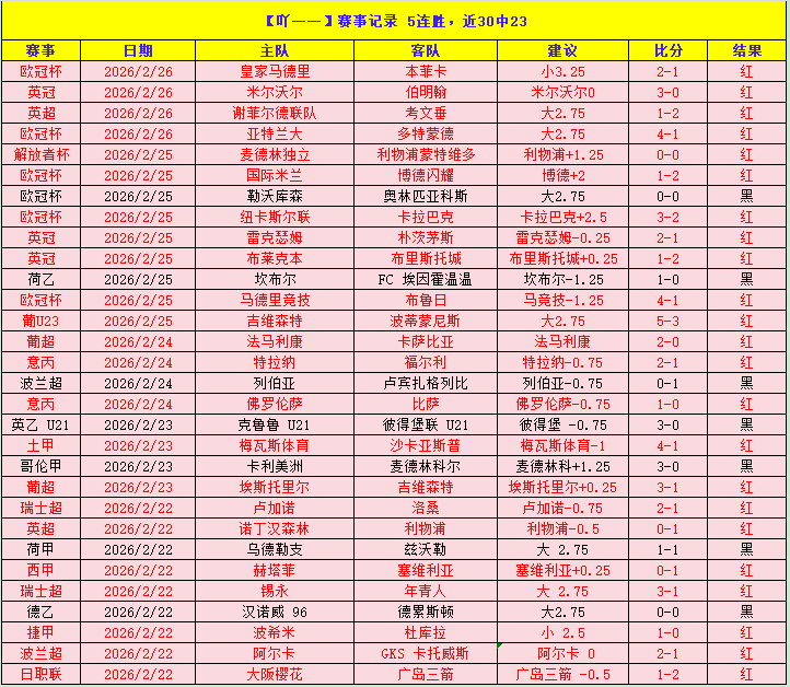 亨克对弗赖,欧罗巴杯赛,事专家推荐,PA真人娱乐官方网站,AG真人,品牌更名,PA,Stream