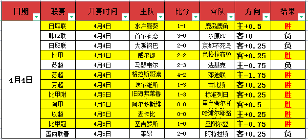 詹姆斯轰,哈特,力斩尼克斯,PA真人娱乐官方网站,AG真人,品牌更名,PA,Stream
