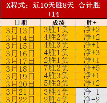 穆裏尼奧豪,次席無懼降,級危機,PA真人娱乐官方网站,AG真人,品牌更名,PA,Stream