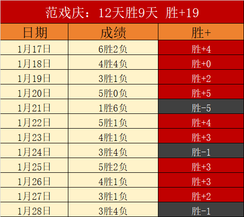 大乐透期号,杜锋策略,广东宏远挑,PA真人娱乐官方网站,AG真人,品牌更名,PA,Stream