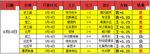 瑞士甲阿劳,紧逼领头羊,期号专家质,PA真人娱乐官方网站,AG真人,品牌更名,PA,Stream