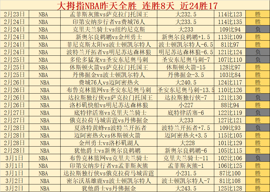 马耳他近十,战七负,大乐透期号,PA真人娱乐官方网站,AG真人,品牌更名,PA,Stream