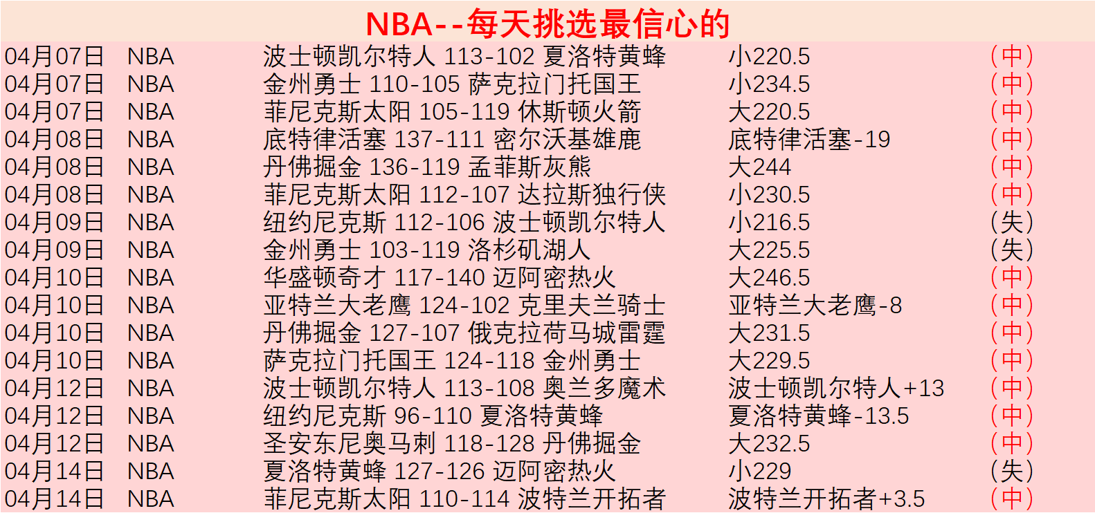 丹佛掘金对,阵菲尼克斯,太阳,PA真人娱乐官方网站,AG真人,品牌更名,PA,Stream