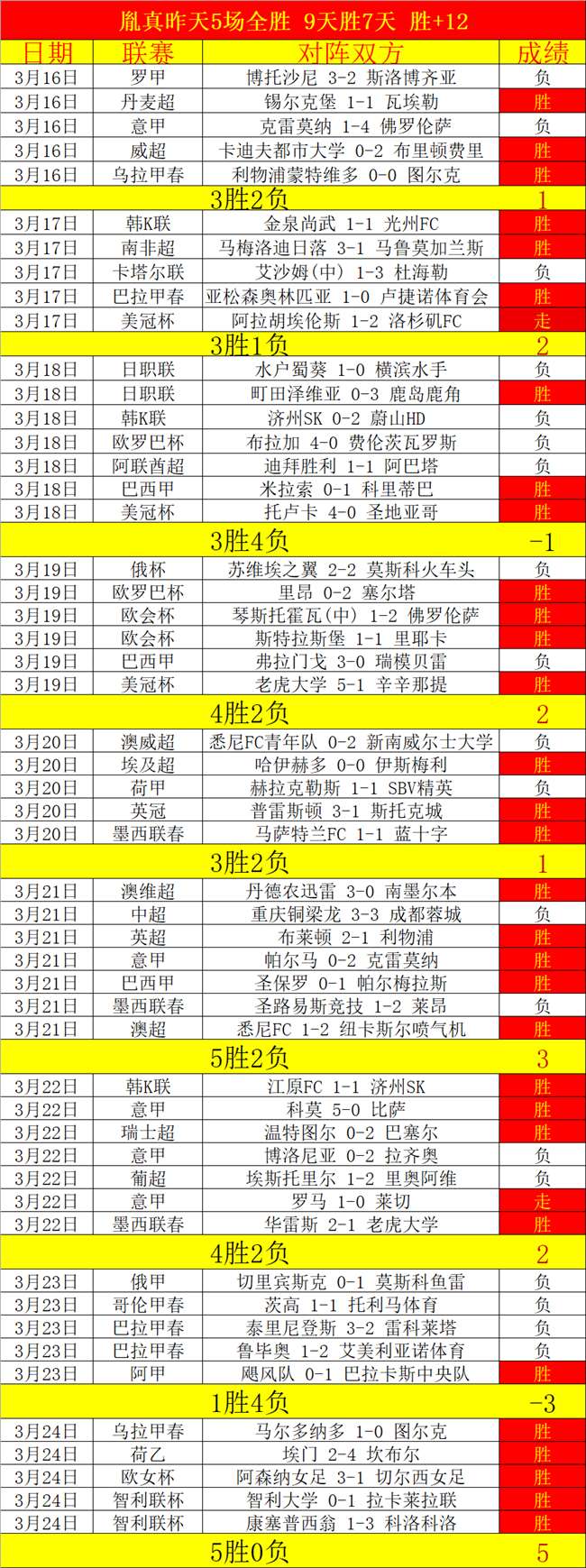邵佳一首场,执教备受瞩,董路看好青,PA真人娱乐官方网站,AG真人,品牌更名,PA,Stream
