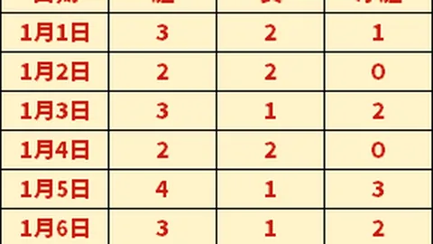 【挑战极限，连连爆红！粉丝福利大放送，惊喜不断等你来！】