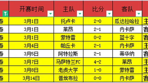 布里斯班客场战绩起伏不定，水手能否趁机发力，锁定联赛排名新高？